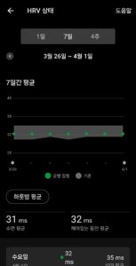 가민 커넥트 HRV 상태
