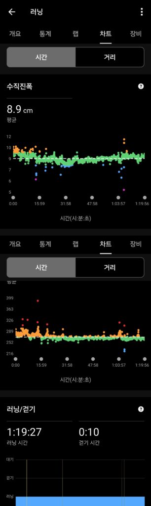 가민 265 러닝 다이나믹스 데이터 해석 표