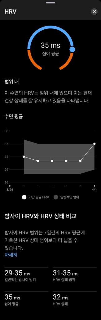 가민 265 HRV 상태 위젯 화면 7일 평균 데이터