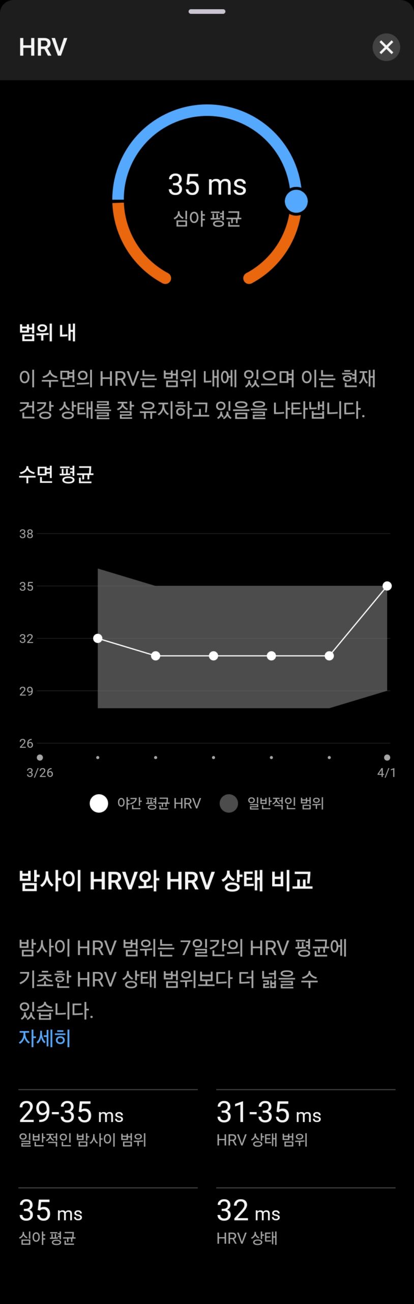 가민 265가 알려주는 내 몸의 회복 신호, HRV(심박 변이도) 완벽 이해하기